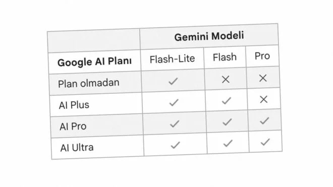 Google kündigt Änderungen beim Zugriff auf das Gemini-Modell ab dem 9. Oktober 2026 an