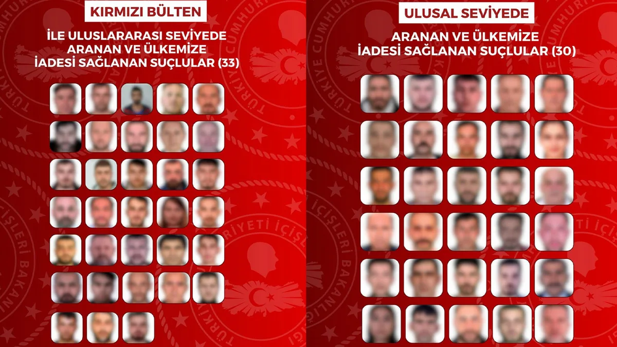 Turkey Brings 63 Wanted Suspects Back From Eight Countries